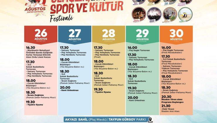 Ordu’da Gençlik Spor ve Kültür Festivali Başlıyor.